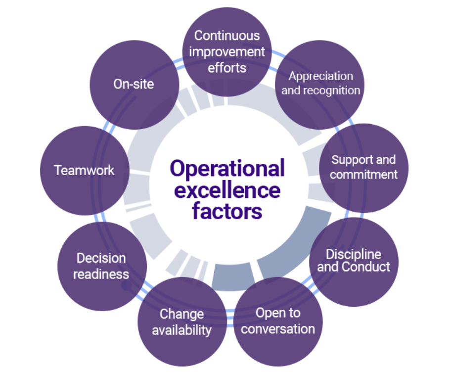 Operational Excellence